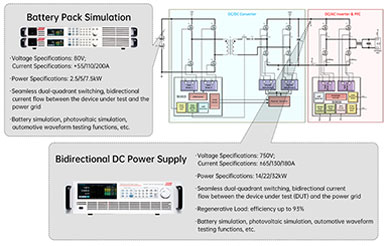 Bidirectional DC
